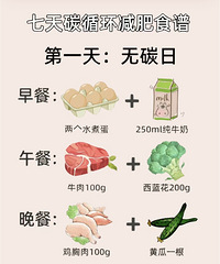 2.0��̼ˮѭ�����ˣ����ܾ͵���14�