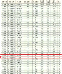 �㽭ʡ�ڸ���վ������