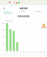 �յ�ȼ���˵�֪ͨ��5�·�����50������170Ԫ��