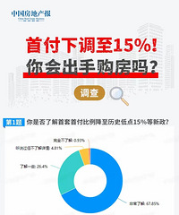 ��ǰ������ƫ�ߣ������������߲����㹺����