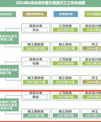 S321ʡ�����ұ�����ͷ�Ӷο���·������Ϣ