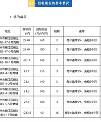 ��b�Ͻ���𲻹󰡣��ܻر���