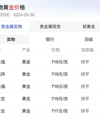 �ƽ�ÿ��ֻҪ472Ԫ���㽭Ů����������һ��������