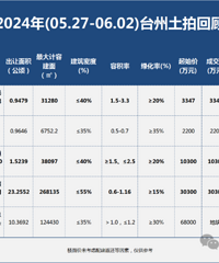 ����4.6�ڣ�̨��һ��4�ڵسɽ�|�����ܻع�