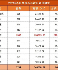 ��̨���·�ǩԼ��54��Ԫ��