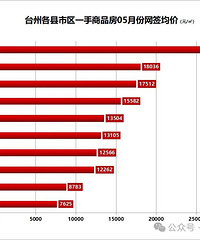 5��̨��������54�ڣ�����������û�|¥���±�