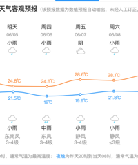 ���������ر����죿��ȫ��ƽ�������ȳ���ʷ��һ