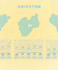 ȷ���ˣ�Ӱ��̨�ݣ������Χ�㽭������3�ֽ�ˮ������������ֱ��