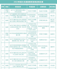 ̨�ݽ�ͨ����ͼ��ս��5�·ݿ챨