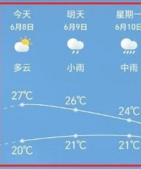 �������硱���ϡ��߿�������ݳ�����ʾ�պ��ˣ�
