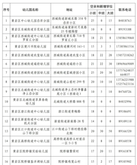 ��������׶�԰ѧλ������ô��ô�ࣿ