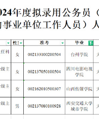 ̨��ѧԺҲ��ţ�ˣ�����칫��24�����¼����Ա����