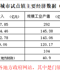 2023��̨��С�����Ե�����Ҫ��������