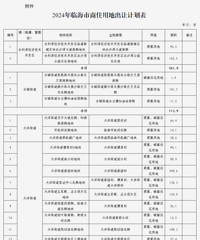 43�ڣ�2588.3Ķ��̨���ٺ�����������ס�õس��üƻ�