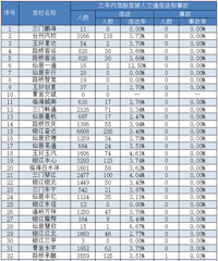 [����]5�·ݣ�̨����Щ��У������ͨ��