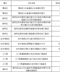 Υ��ץ�ģ�6��19����̨������22��ץ�ĵ�λ