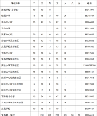 �ذ����¹�2024�꽷�����＾����ѧУ����ʼ�꼶����ѧλ