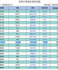 ��̶ˮ��ˮλ��ô���ˣ�