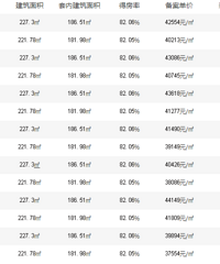 [����]���4.6��Ԫ/ƽ��������ǧ�򼶺�լ��֤