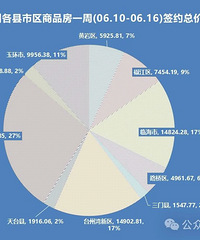 ̨��һ��������8�ڣ���������|¥���ܱ�