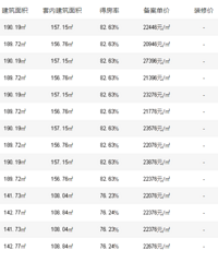 ���5.6��Ԫ/�O�������������һ��һ�۱�����