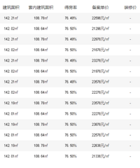 ���5.6��Ԫ/�O�������������һ��һ�۱�����