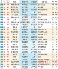 2024�²Ƹ�500�����񣡷��ز�������̳