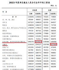 ����ͳ�ƣ������ҵ�˾���н��30��Ԫ��