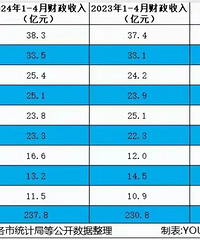 2024��ǰ����̨�ݸ��ز�������