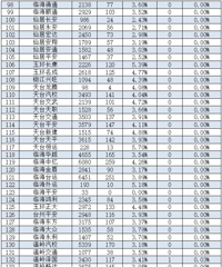 ͨ����̨����Щ��У������