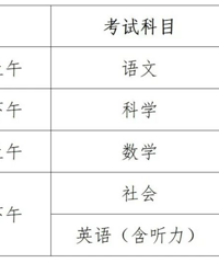 ȫ���п����㽻ͨ������ʩ���������ѣ�����֪��