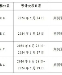 ������ʱ�ر�  ̨��S1��ʩ����վ���ݵ�֪ͨ