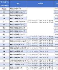 ��λ��������25��ҽ��������ſھ��ܰ�