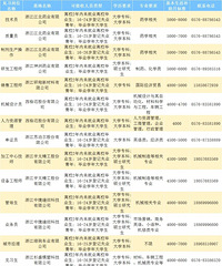 @��ҵ���ǣ�̨�����ʾ�ҵ��ϰ��λ����