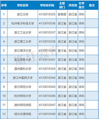 ����ȫ����У�����������㽭117����