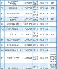 ����ȫ����У�����������㽭117����