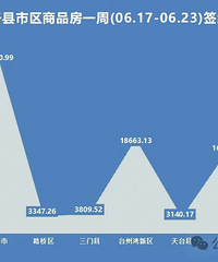 ̨��һ��������14�ڣ��ٺ���̨������������|¥���ܱ�