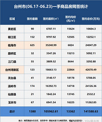 ̨��һ��������14�ڣ��ٺ���̨������������|¥���ܱ�