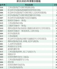 ȥ��ȫʡ����ǰ10000���Ŀ�����������Щרҵ��