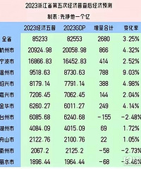 �������գ������������