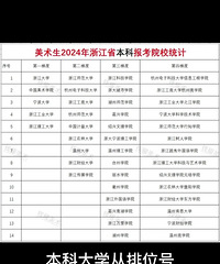 ��û�ж���־Ը�İ����������