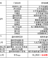 1800��Ԫ���Ѳ������ˣ����������ʡ1000Ԫ��