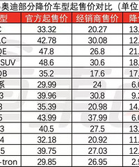 BBA�Կ��ۻ��ܣ����ܿ��þã�