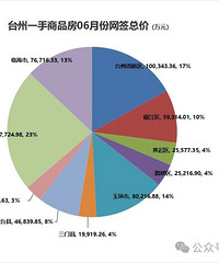 6��̨��������59�ڣ����̽���|¥���±�