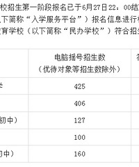 1474��ҡ��¼ȡ338�ˣ�����ҡ��ֱ��