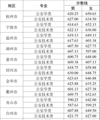 2024���㽭����ѧԺ����λһ�塱�ۺ������������ο��������