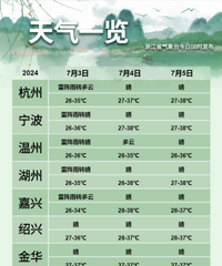 �������㽭7��4�ճ�÷