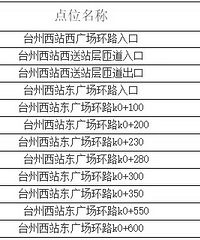 ̨����վ���㳡ͣ����ʼ�շ�