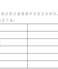 �ٺ������о�Ȼ����ô��ѧλ����ѧ��̫������