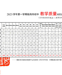 ����һ���ܸ�Ц�¶��ų����˷���ѧ��������Ʒ����ѧ������������